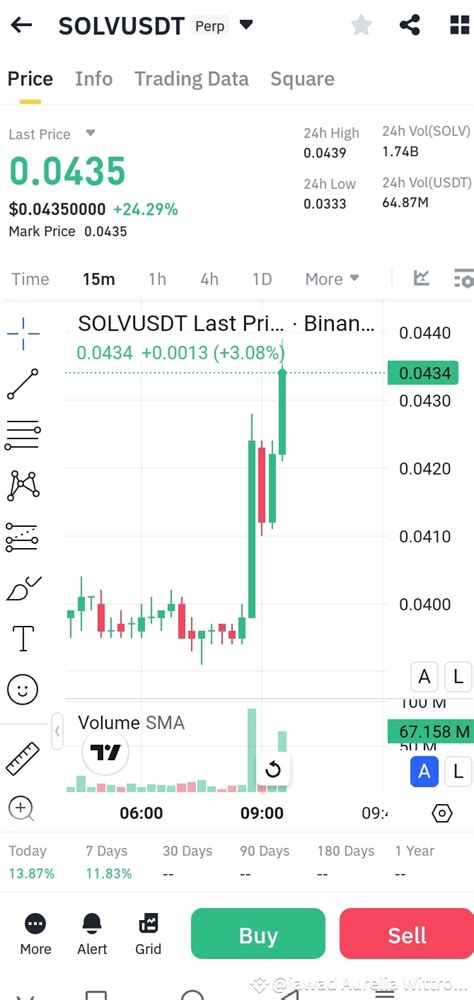 The Impact of Tether