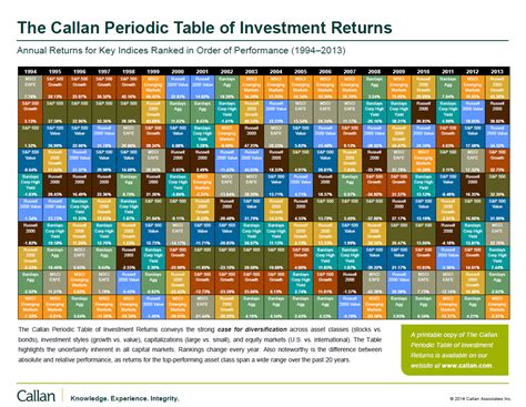 Investment Returns: What to