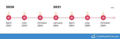 Token Burn: How It