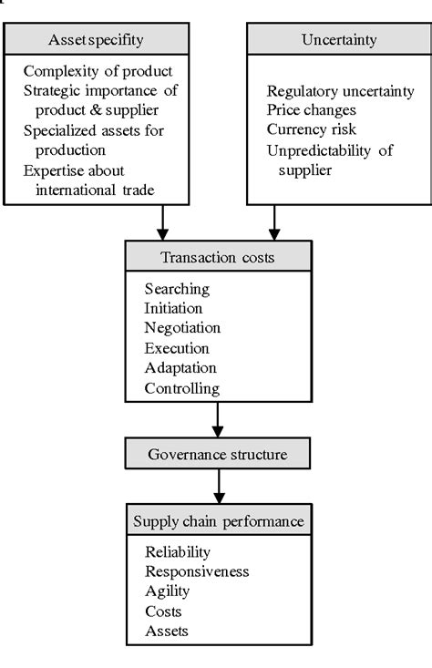 The Importance of Transaction